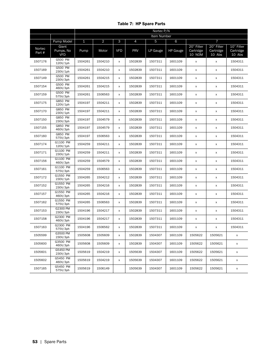 53 | spare parts, Table 7: hp spare parts | Nortec HP Series User Manual | Page 56 / 76