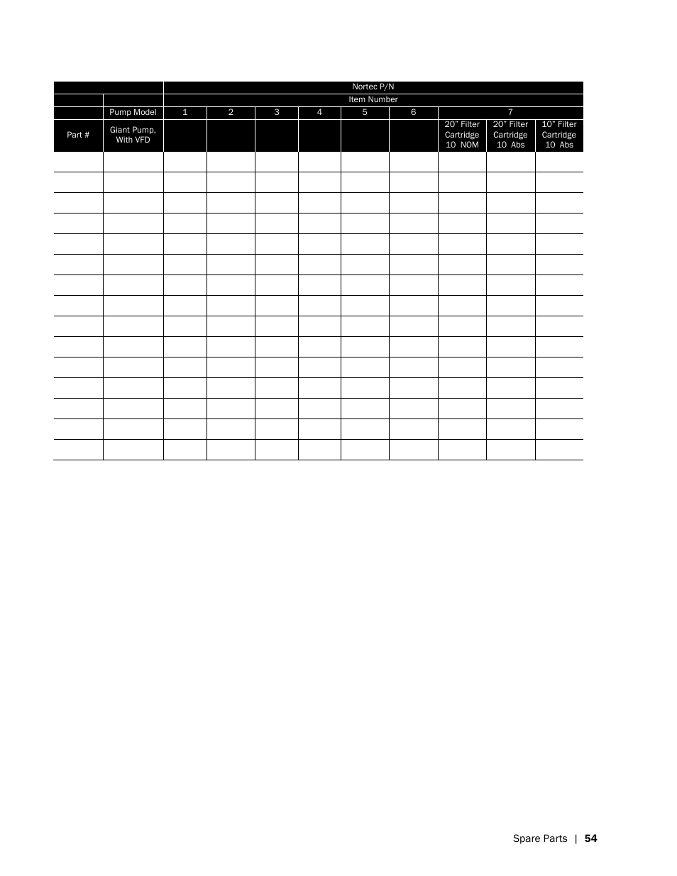 Spare parts | 54 | Nortec HP Series User Manual | Page 57 / 76