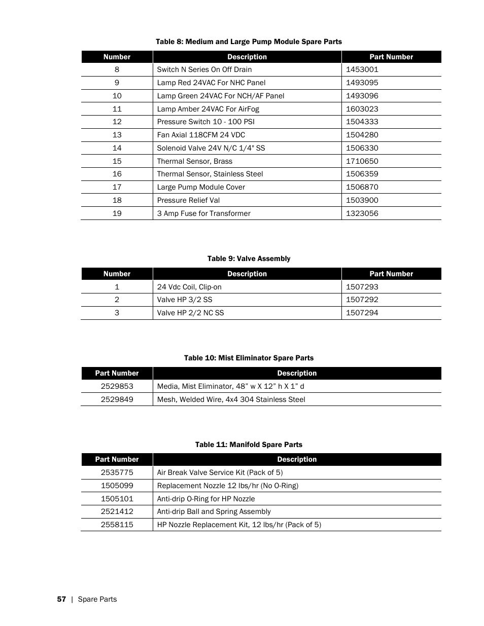 Nortec HP Series User Manual | Page 60 / 76