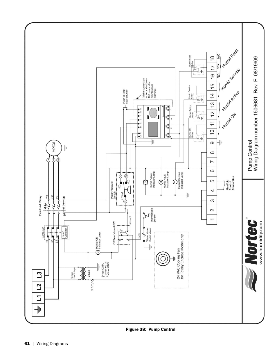 Nortec HP Series User Manual | Page 64 / 76