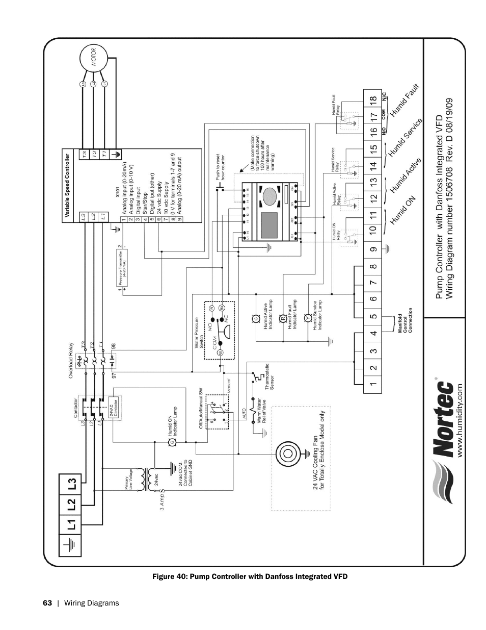 Nortec HP Series User Manual | Page 66 / 76