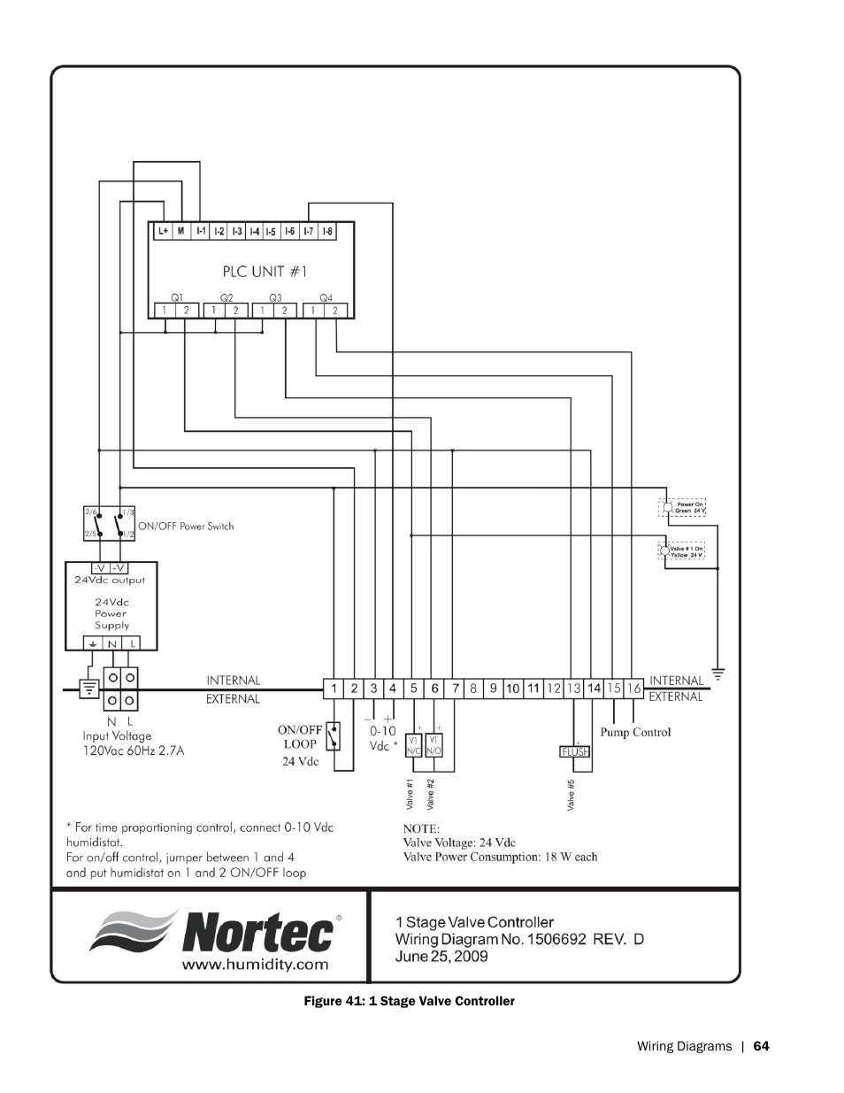 Nortec HP Series User Manual | Page 67 / 76