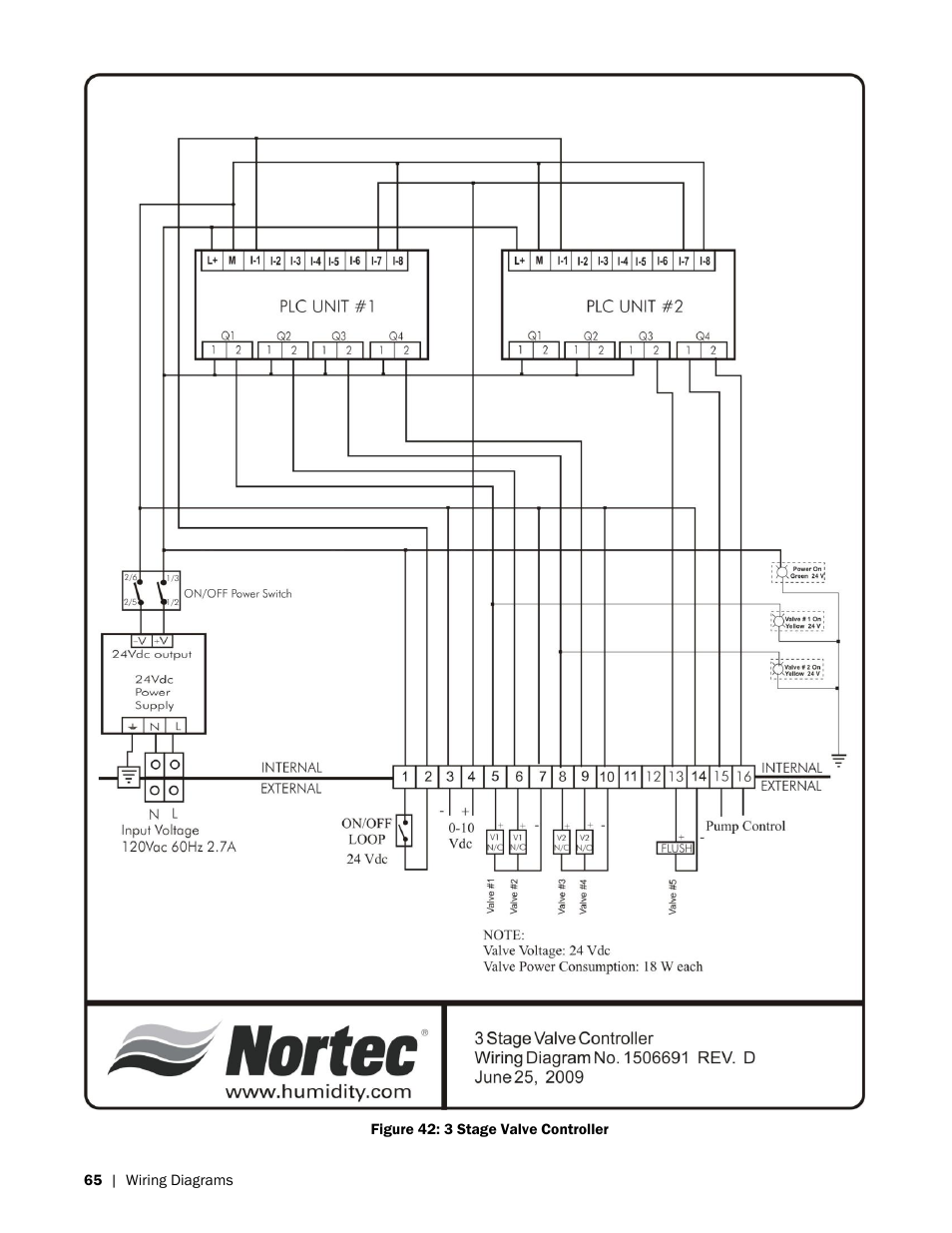 Nortec HP Series User Manual | Page 68 / 76
