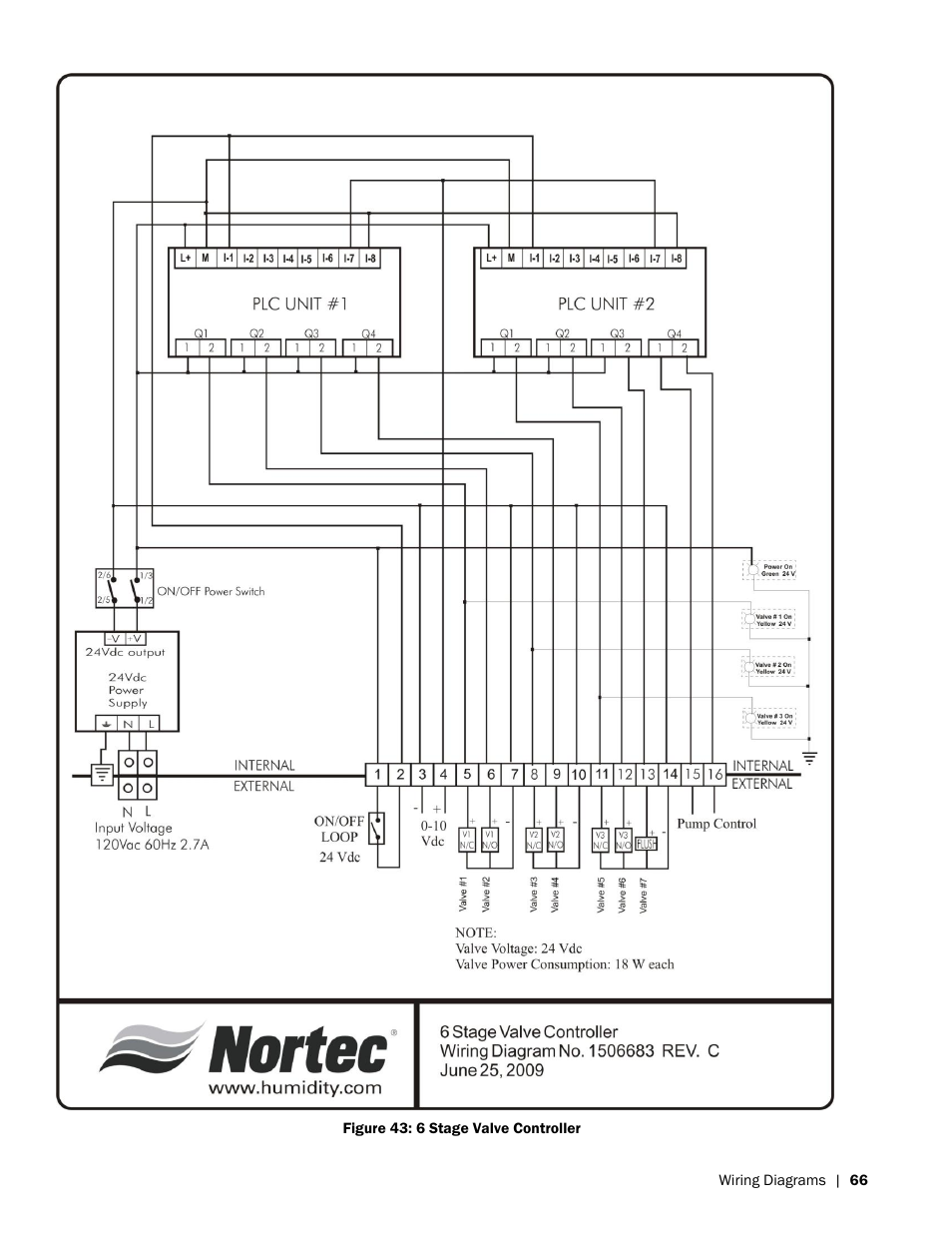 Nortec HP Series User Manual | Page 69 / 76