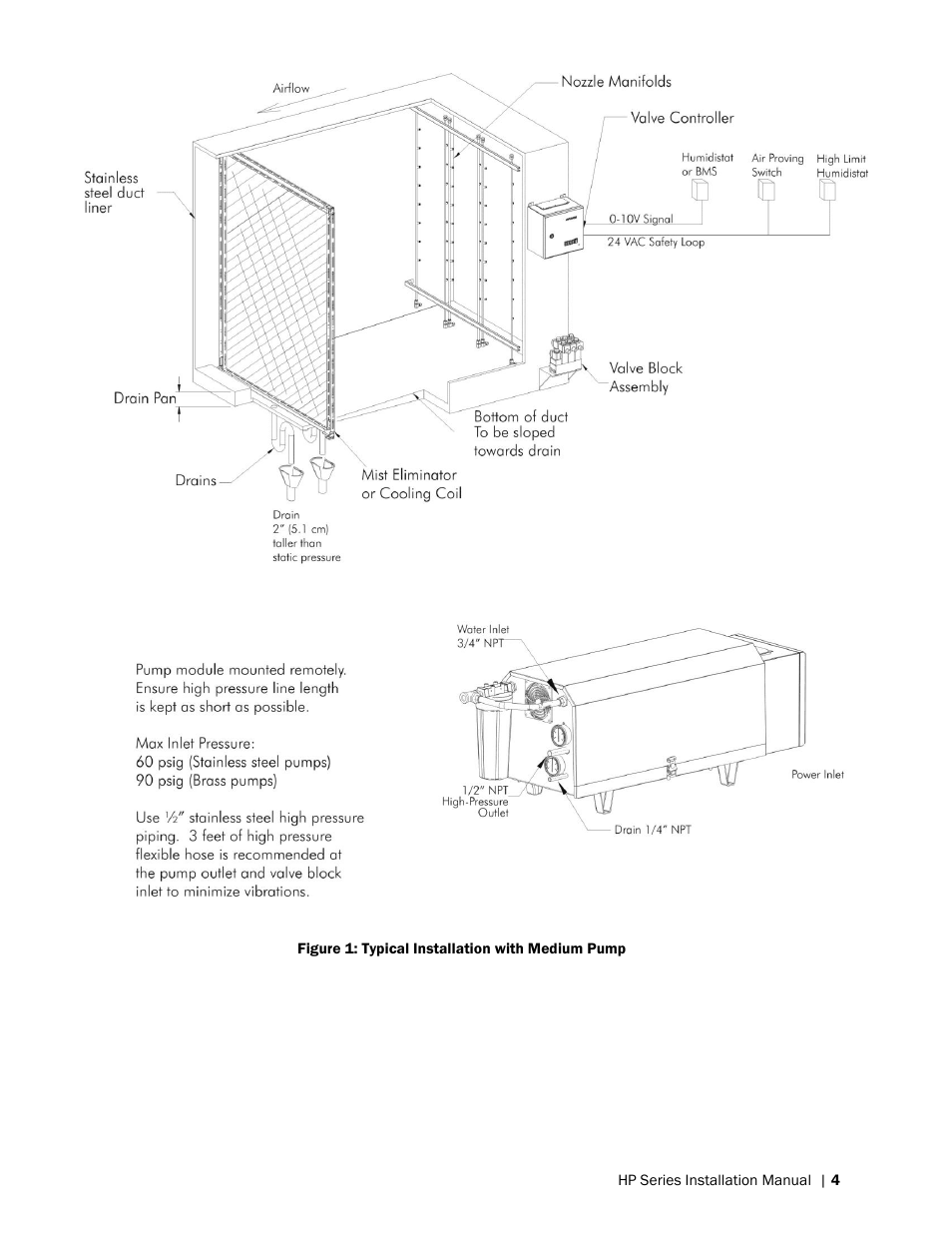Nortec HP Series User Manual | Page 7 / 76