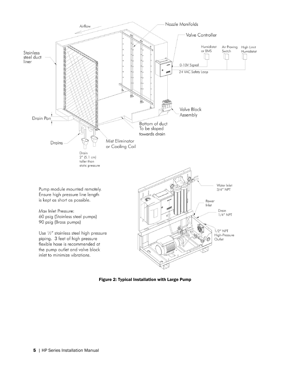 Nortec HP Series User Manual | Page 8 / 76