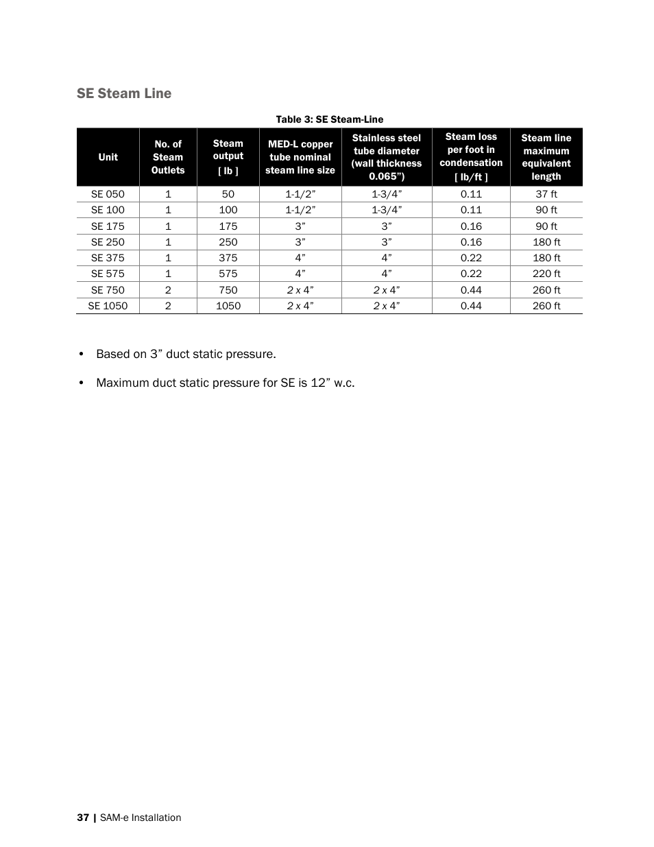 Se steam line | Nortec SAM-e User Manual | Page 40 / 62