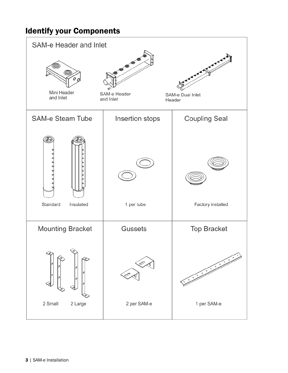 Identify your components | Nortec SAM-e User Manual | Page 6 / 62