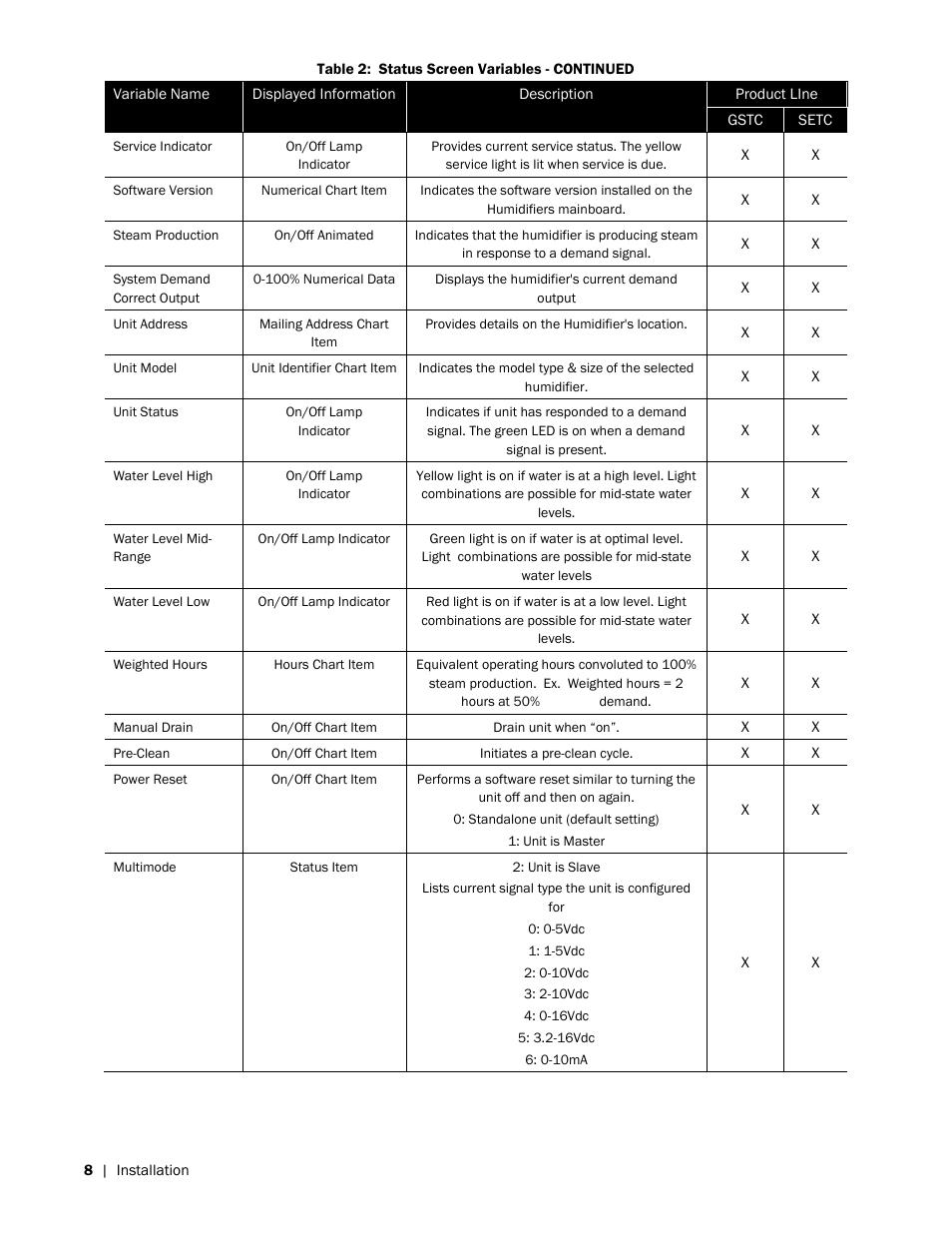 Nortec OnLine GSTC User Manual | Page 12 / 24