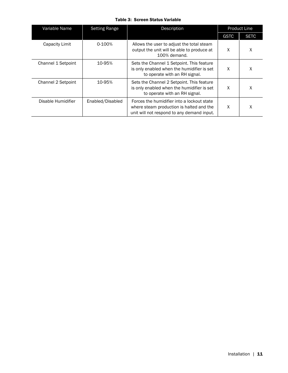 Nortec OnLine GSTC User Manual | Page 15 / 24