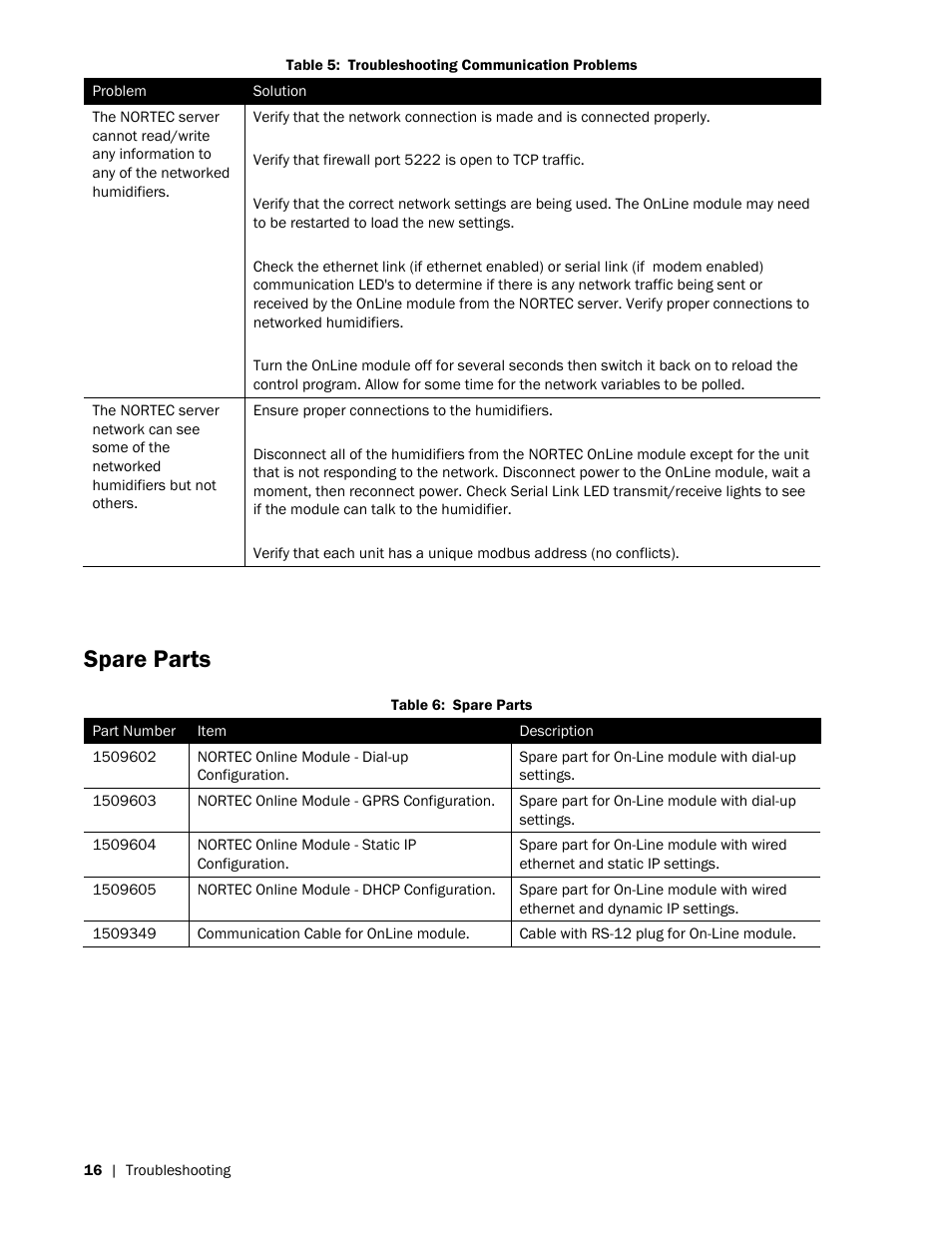 Spare parts | Nortec OnLine GSTC User Manual | Page 20 / 24
