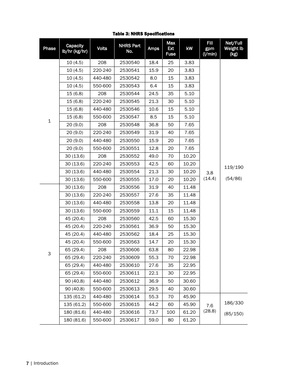 Nortec NH Series User Manual | Page 10 / 70