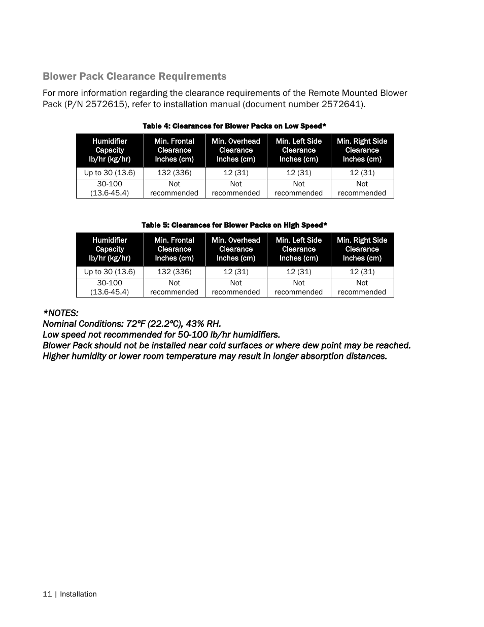 Blower pack clearance requirements | Nortec NH Series User Manual | Page 14 / 70