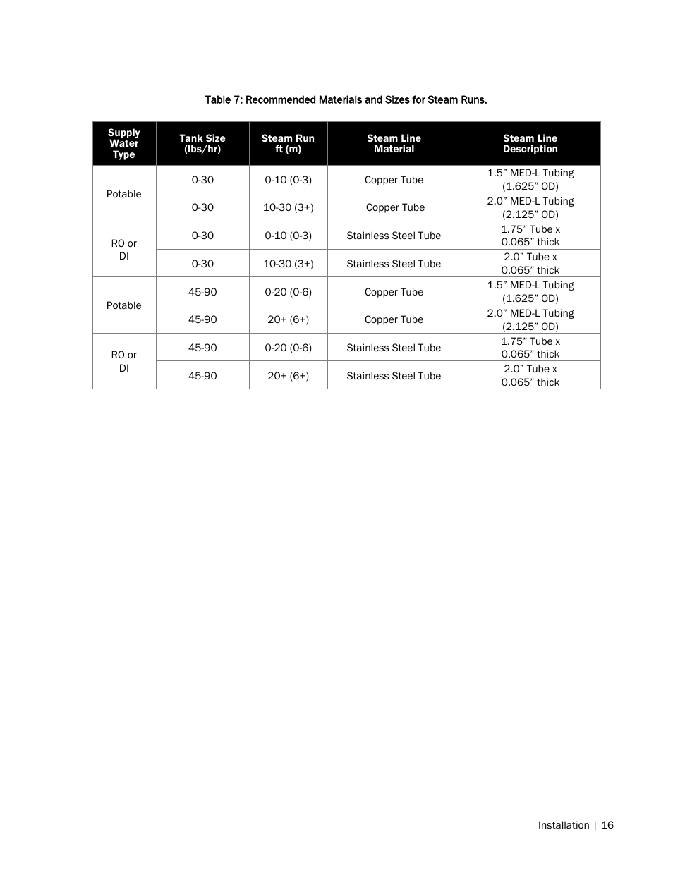 Nortec NH Series User Manual | Page 19 / 70