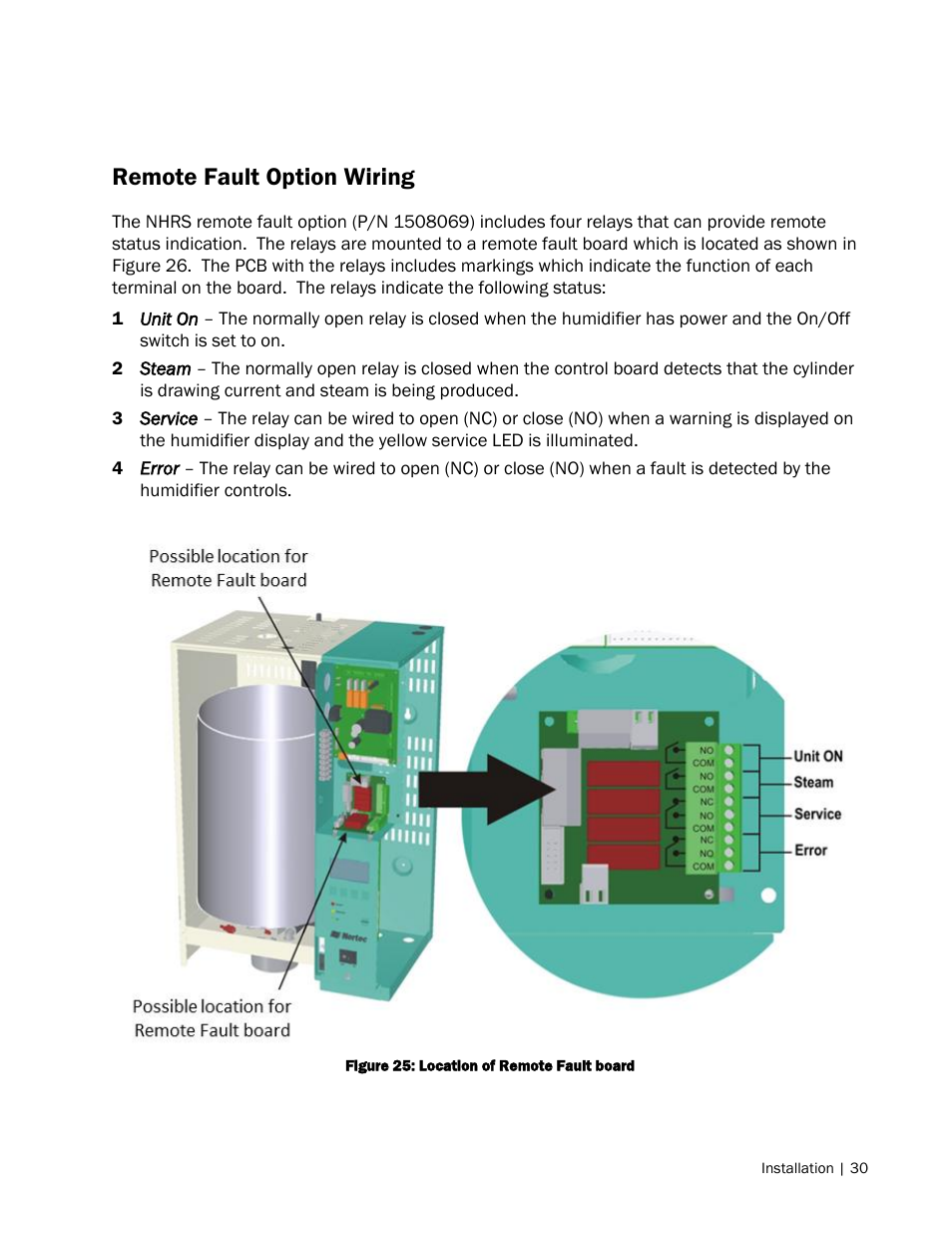 Remote fault option wiring | Nortec NH Series User Manual | Page 33 / 70