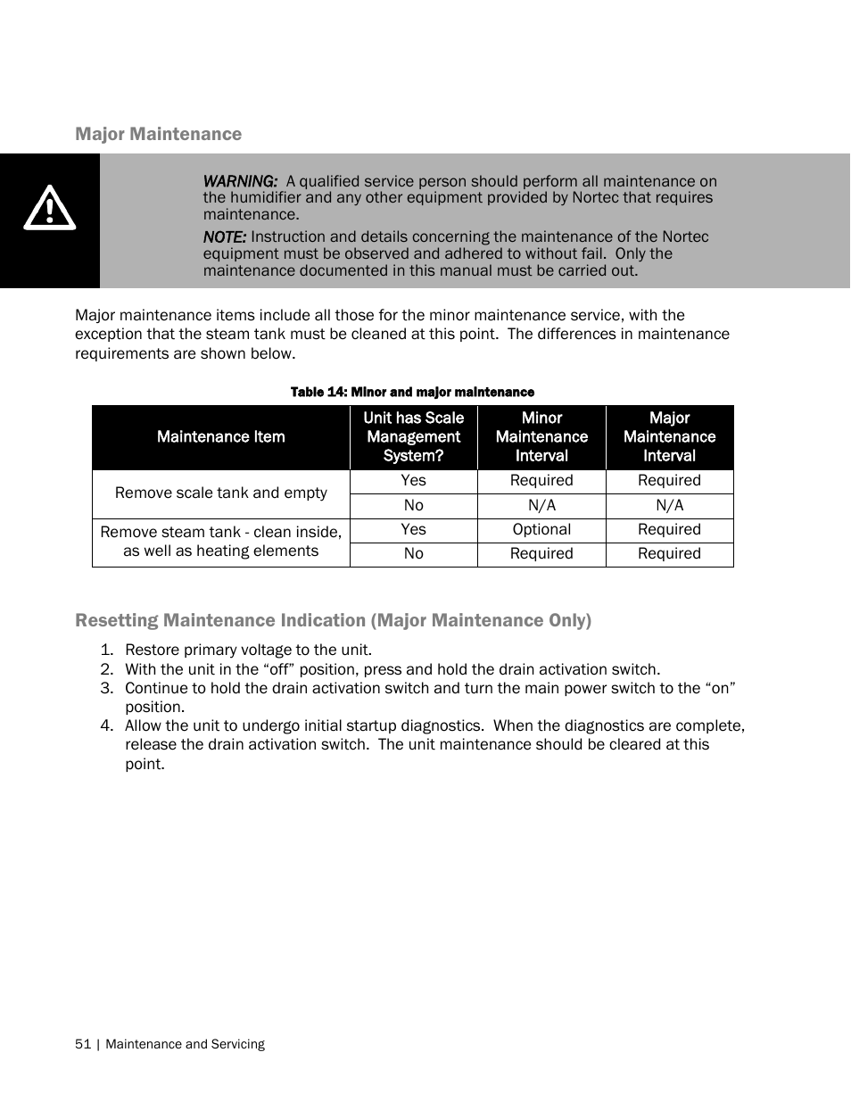 Nortec NH Series User Manual | Page 54 / 70