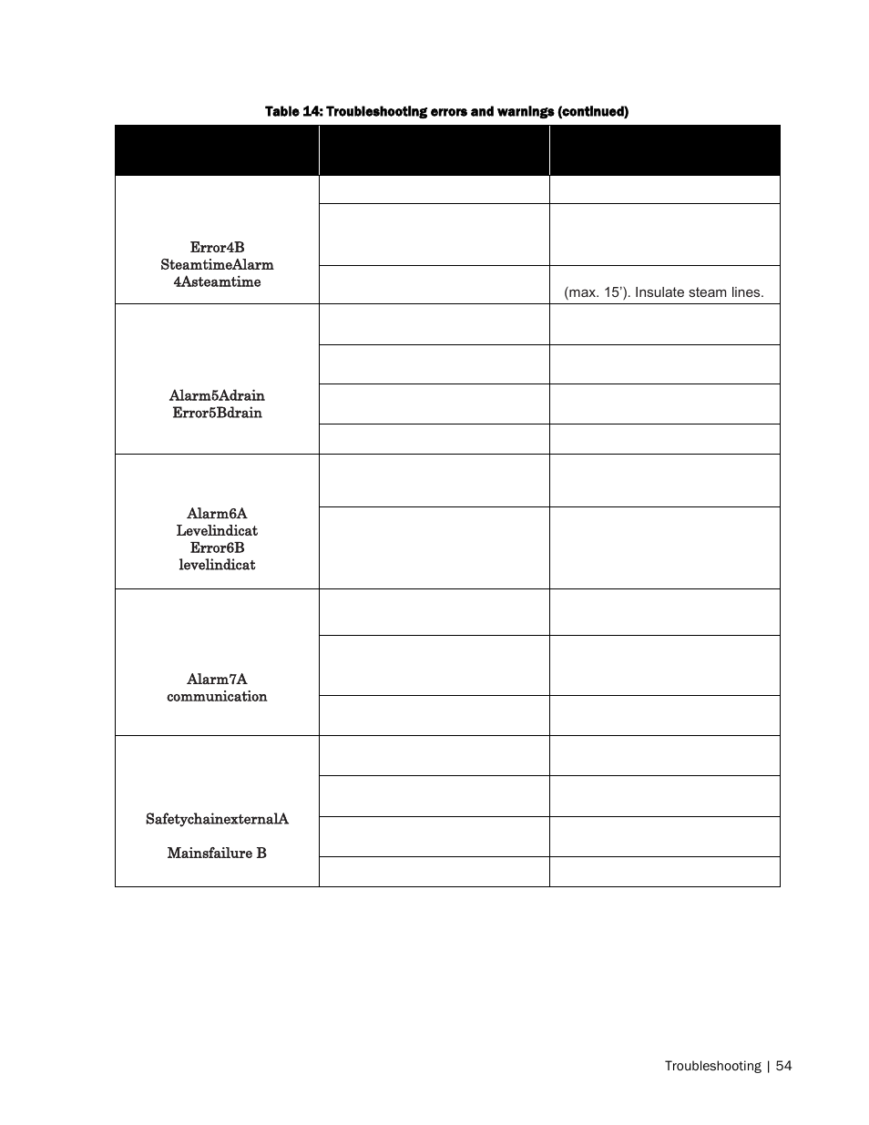 Nortec NH Series User Manual | Page 57 / 70