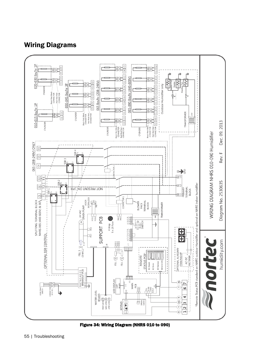 Wiring diagrams | Nortec NH Series User Manual | Page 58 / 70