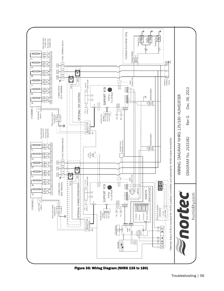 Nortec NH Series User Manual | Page 59 / 70