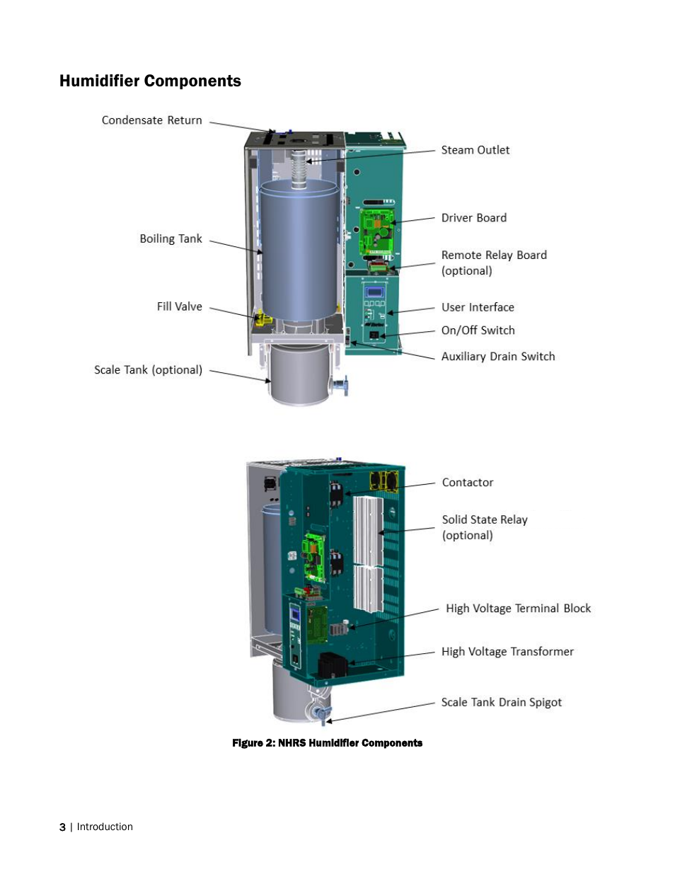 Humidifier components | Nortec NH Series User Manual | Page 6 / 70