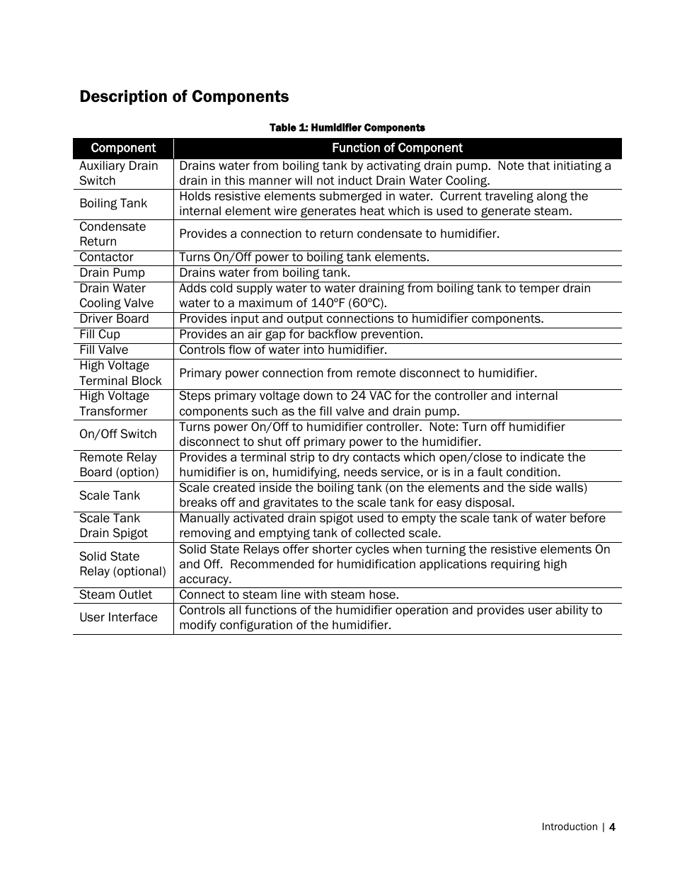 Description of components | Nortec NH Series User Manual | Page 7 / 70