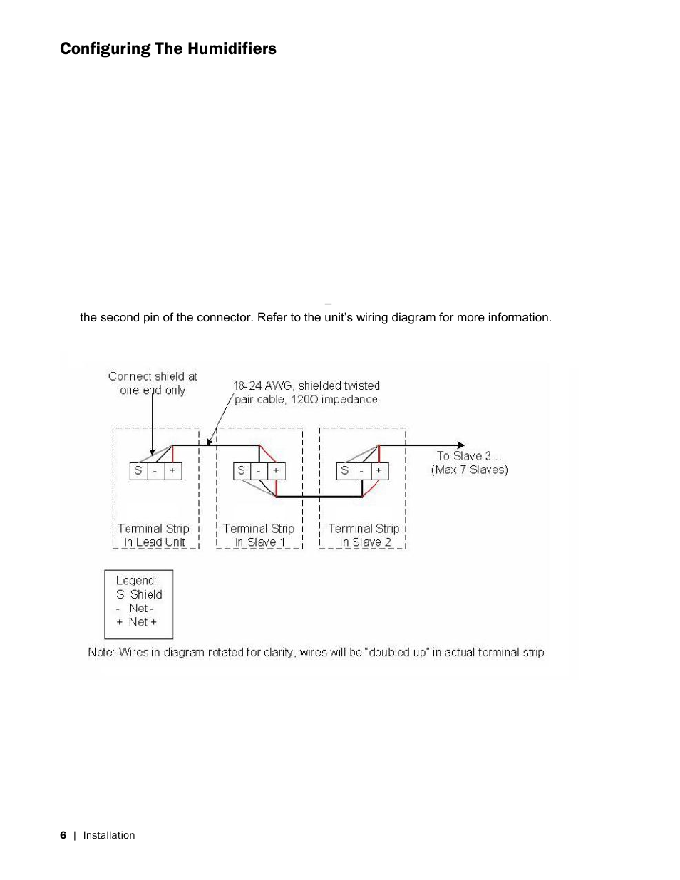 Configuring the humidifiers | Nortec LINKS 2 GSTC User Manual | Page 10 / 50