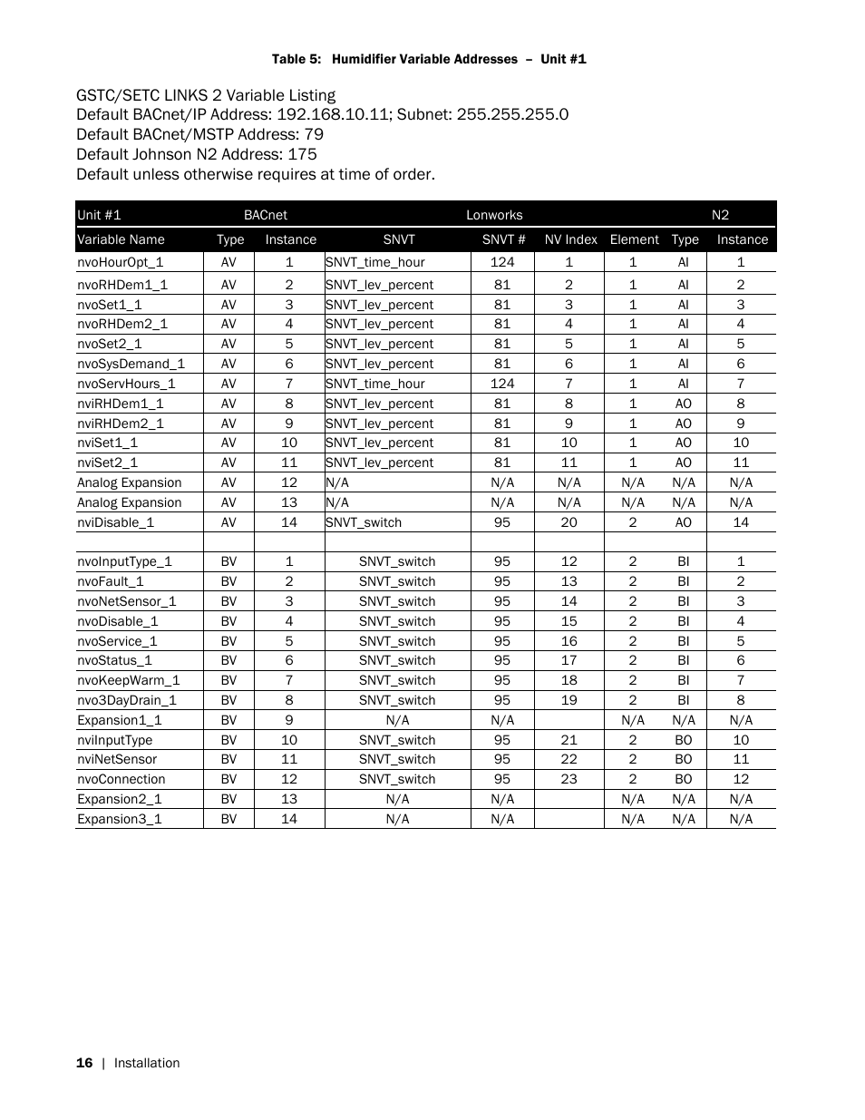 Nortec LINKS 2 GSTC User Manual | Page 20 / 50