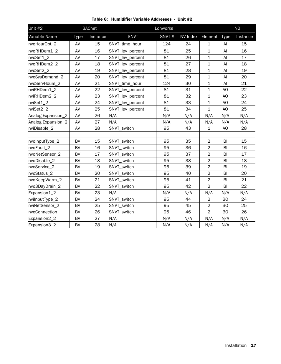 Nortec LINKS 2 GSTC User Manual | Page 21 / 50