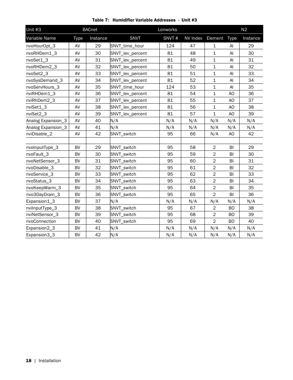 Nortec LINKS 2 GSTC User Manual | Page 22 / 50