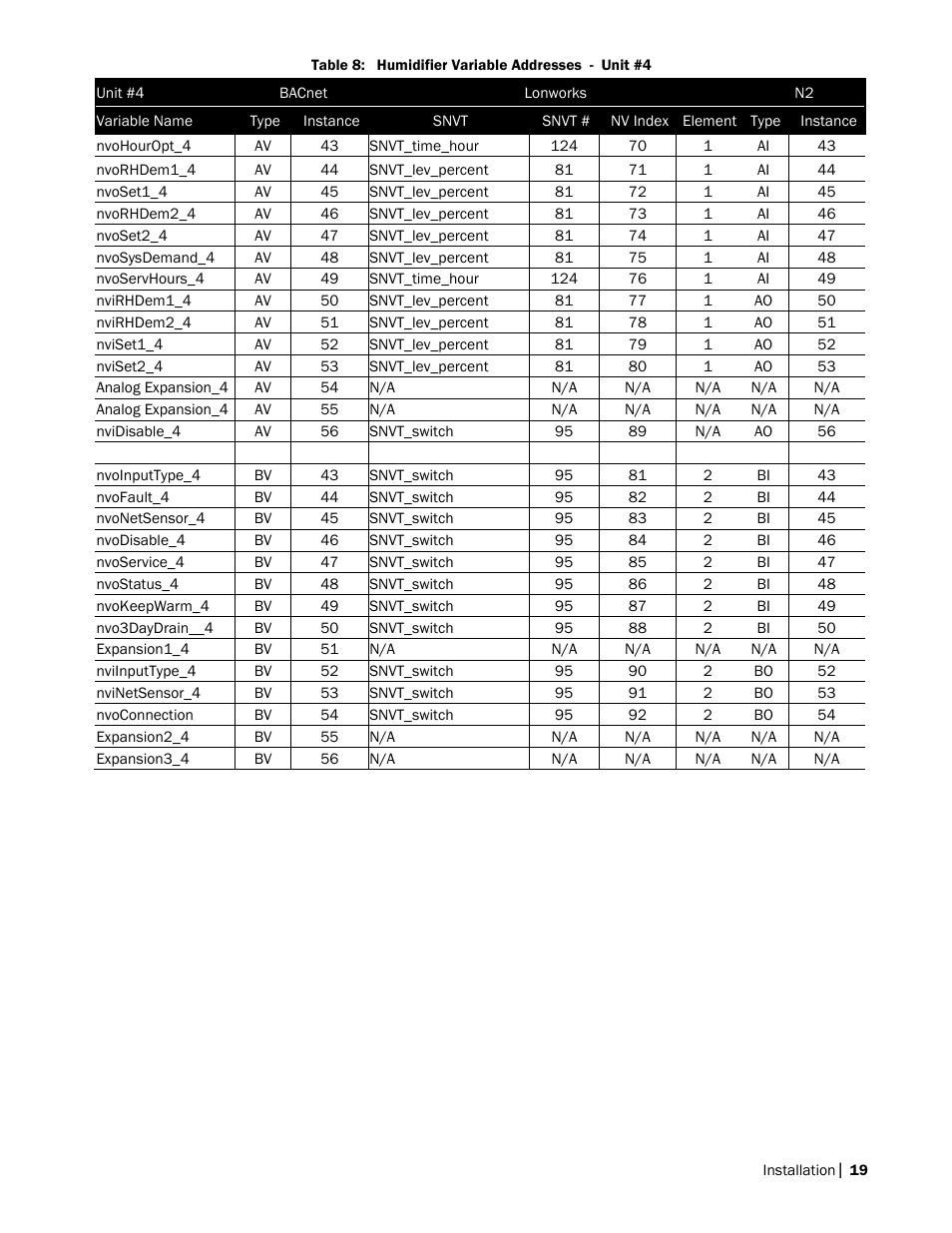 Nortec LINKS 2 GSTC User Manual | Page 23 / 50