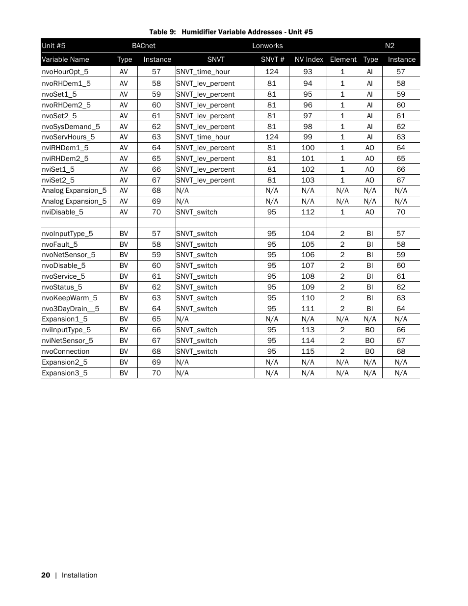 Nortec LINKS 2 GSTC User Manual | Page 24 / 50