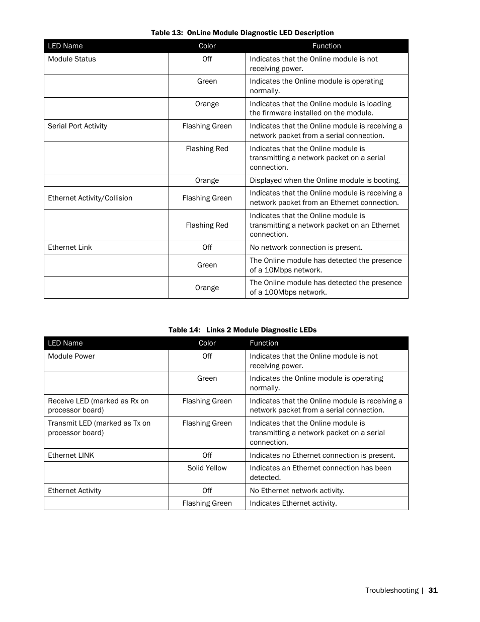 Nortec LINKS 2 GSTC User Manual | Page 35 / 50