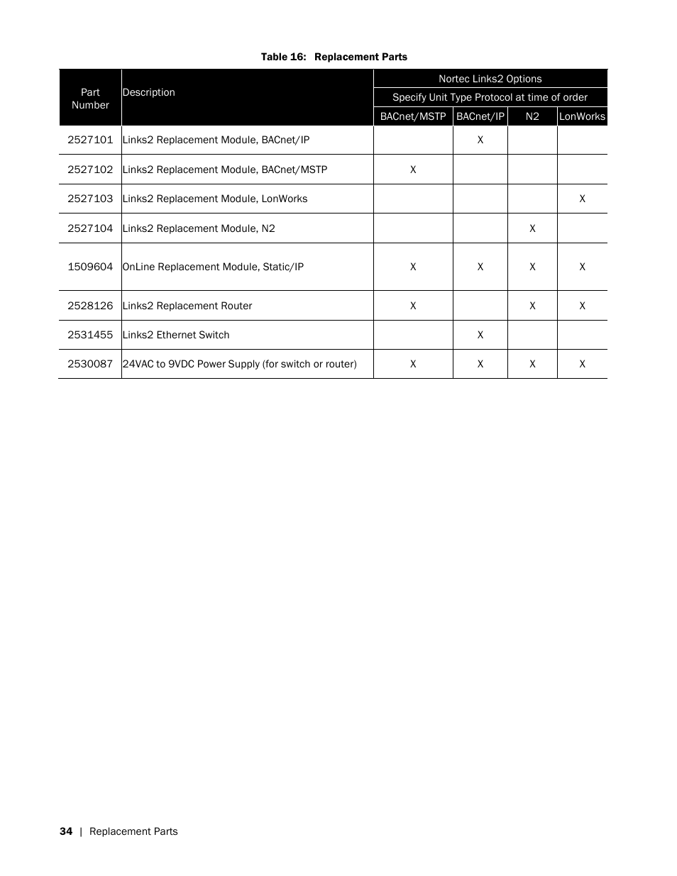 Nortec LINKS 2 GSTC User Manual | Page 38 / 50