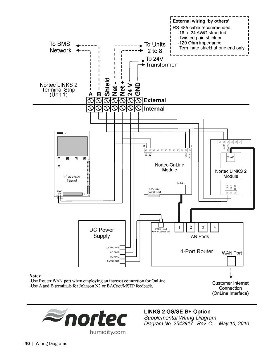 Nortec LINKS 2 GSTC User Manual | Page 44 / 50