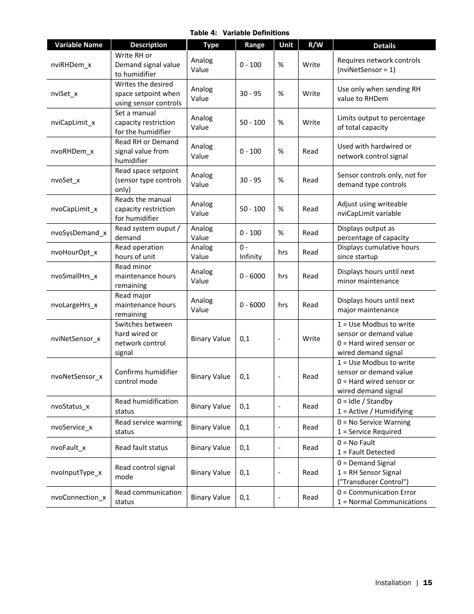 Nortec LINKS 2 NHRS User Manual | Page 19 / 44