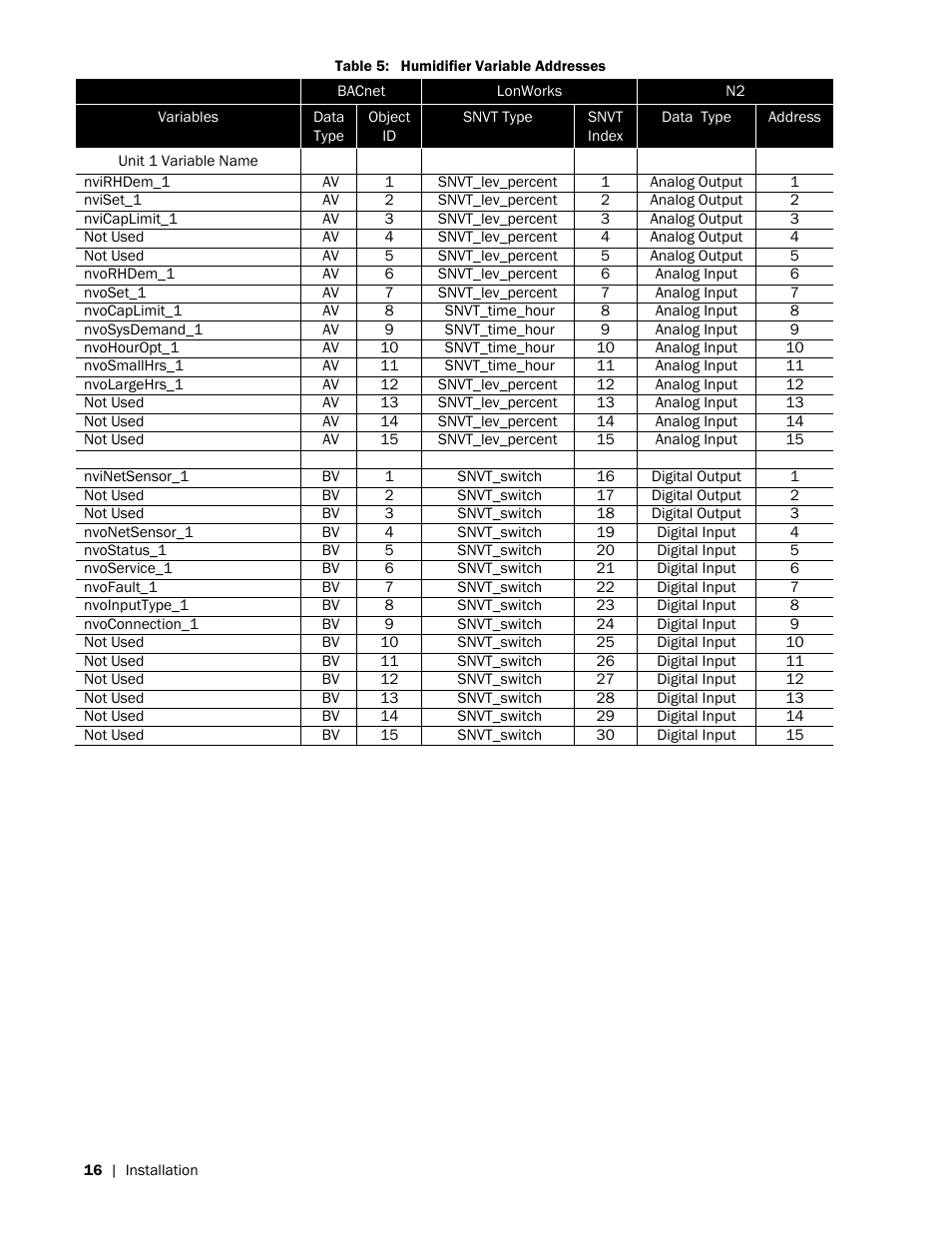 Nortec LINKS 2 NHRS User Manual | Page 20 / 44