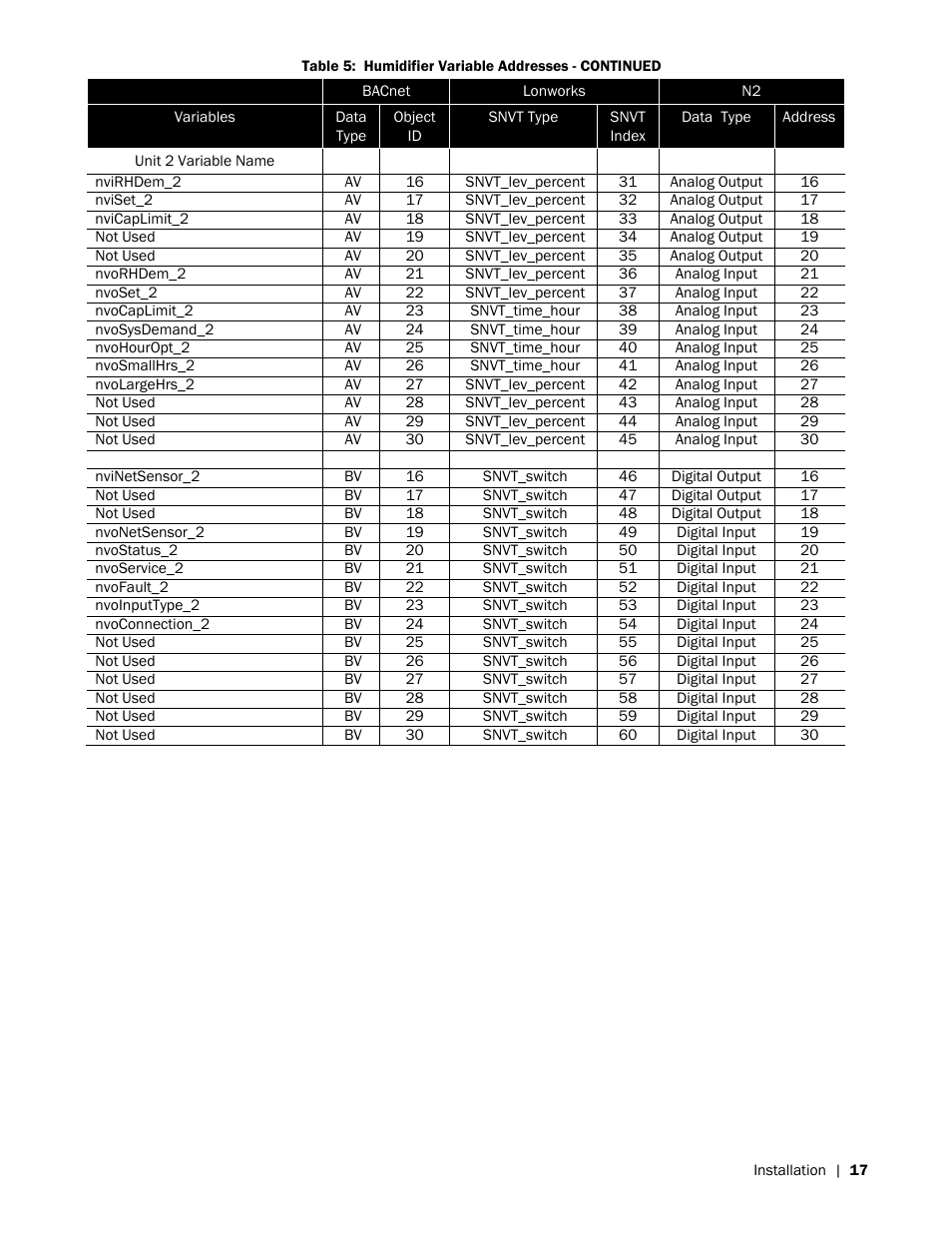 Nortec LINKS 2 NHRS User Manual | Page 21 / 44