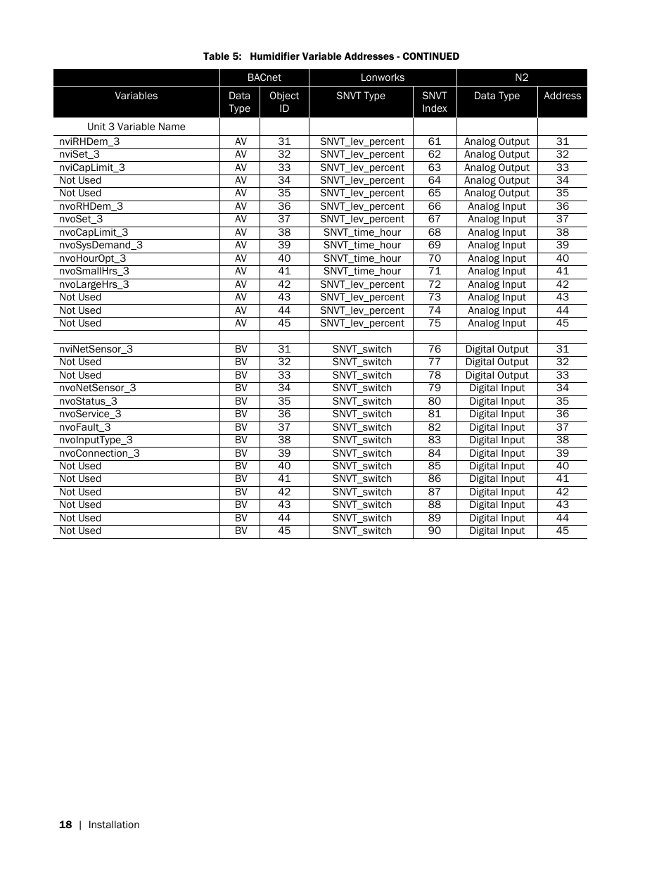 Nortec LINKS 2 NHRS User Manual | Page 22 / 44