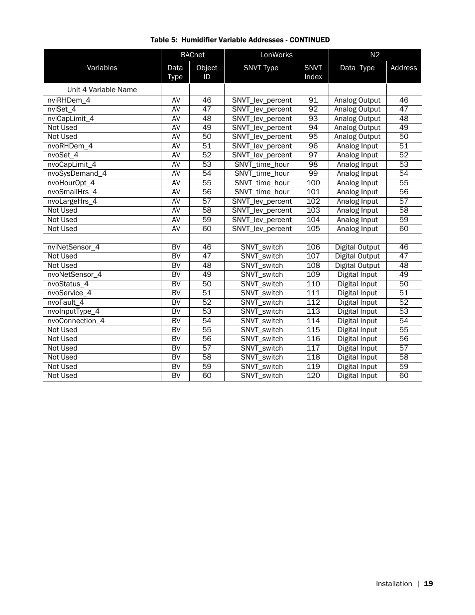 Nortec LINKS 2 NHRS User Manual | Page 23 / 44