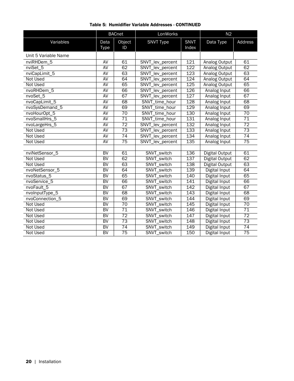 Nortec LINKS 2 NHRS User Manual | Page 24 / 44