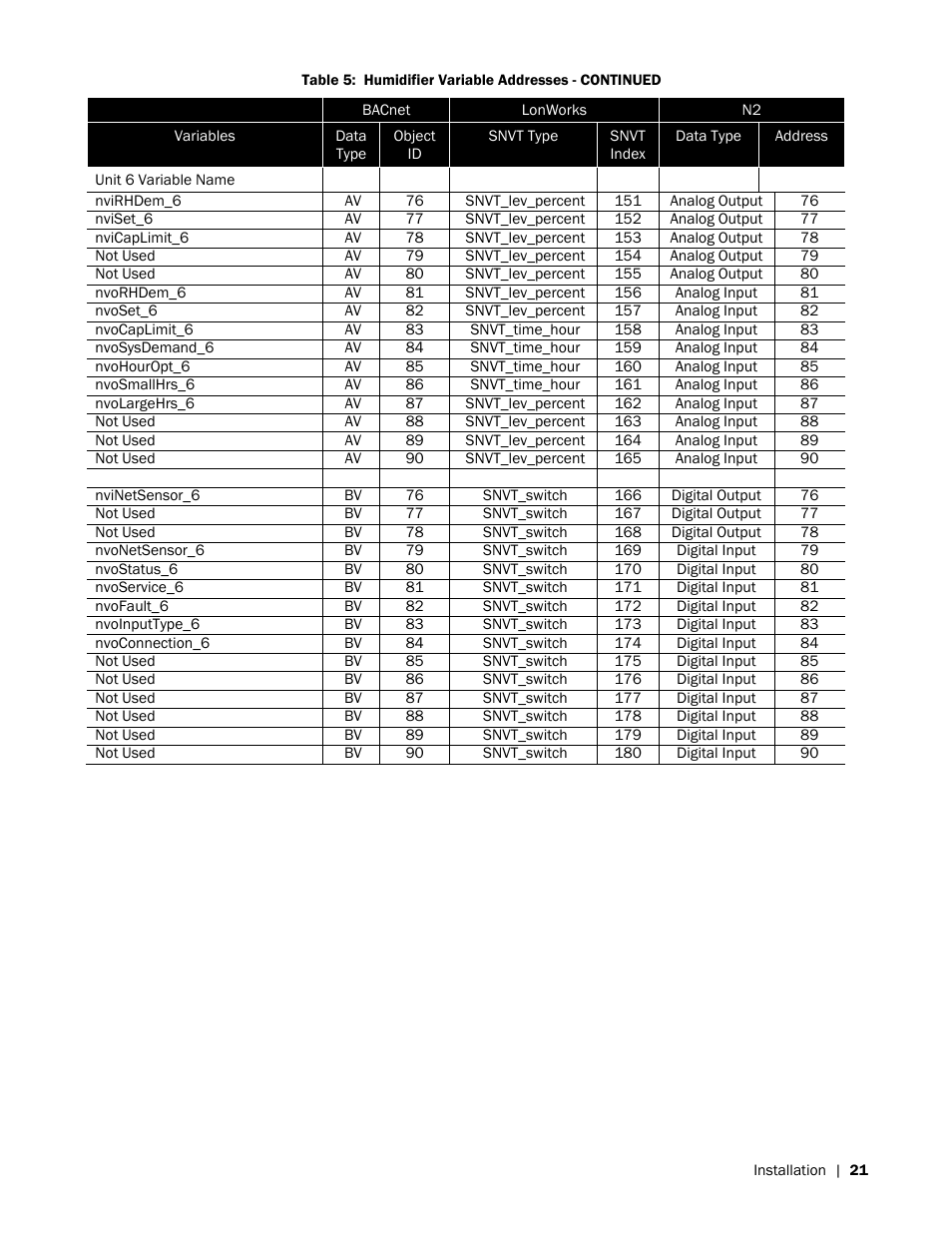 Nortec LINKS 2 NHRS User Manual | Page 25 / 44