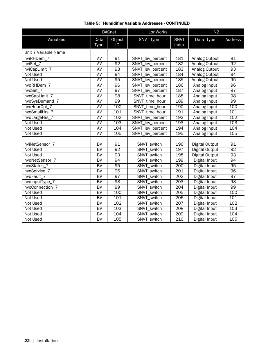 Nortec LINKS 2 NHRS User Manual | Page 26 / 44