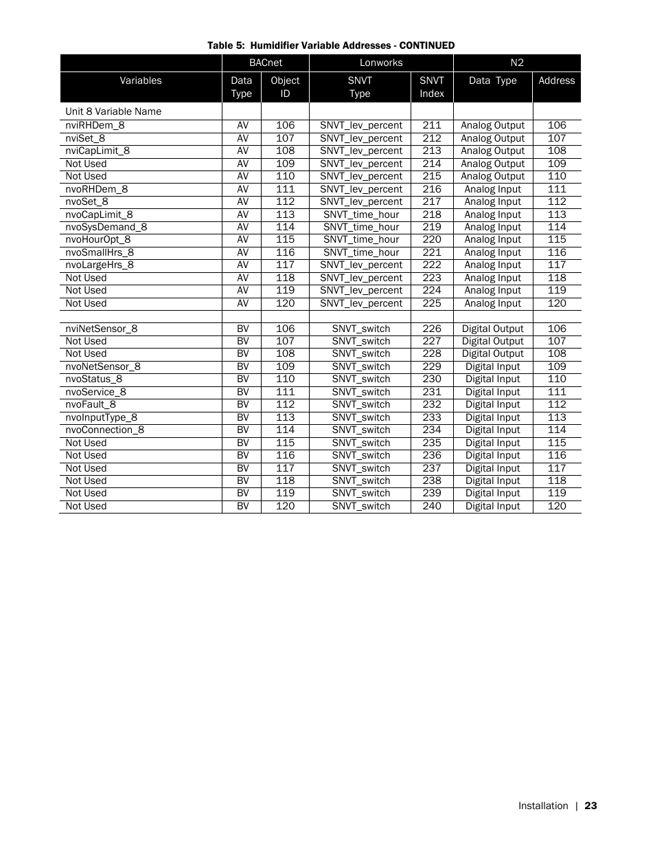 Nortec LINKS 2 NHRS User Manual | Page 27 / 44