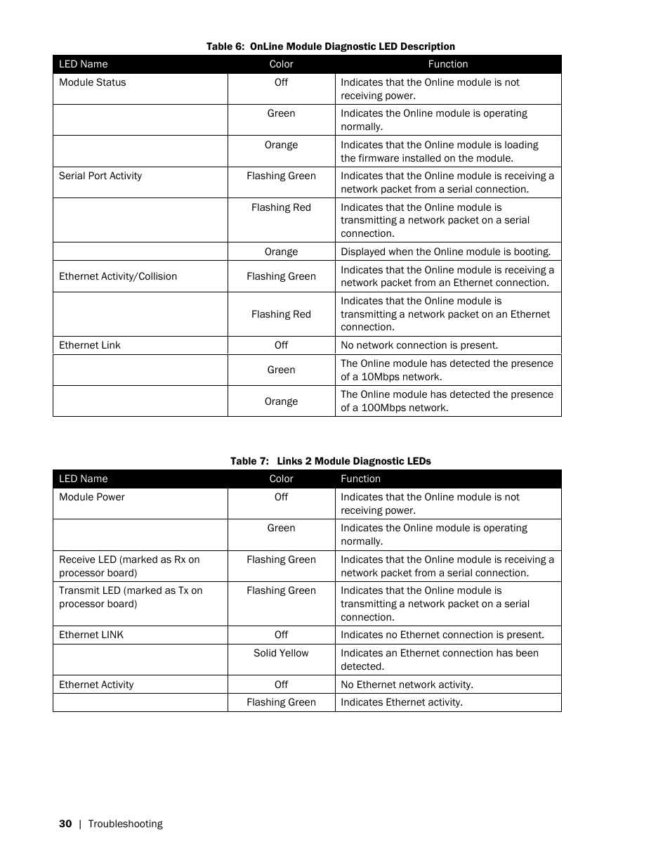 Nortec LINKS 2 NHRS User Manual | Page 34 / 44