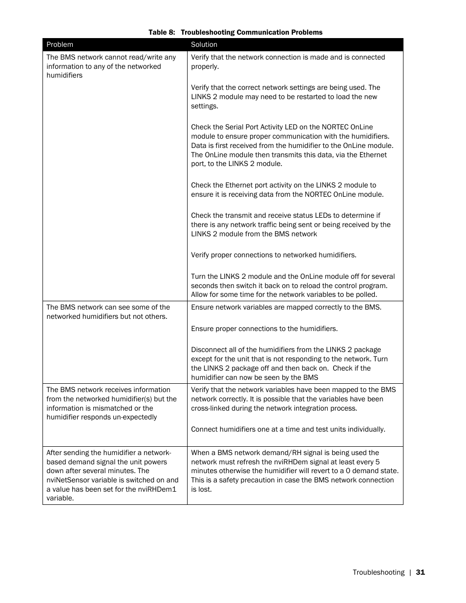 Nortec LINKS 2 NHRS User Manual | Page 35 / 44