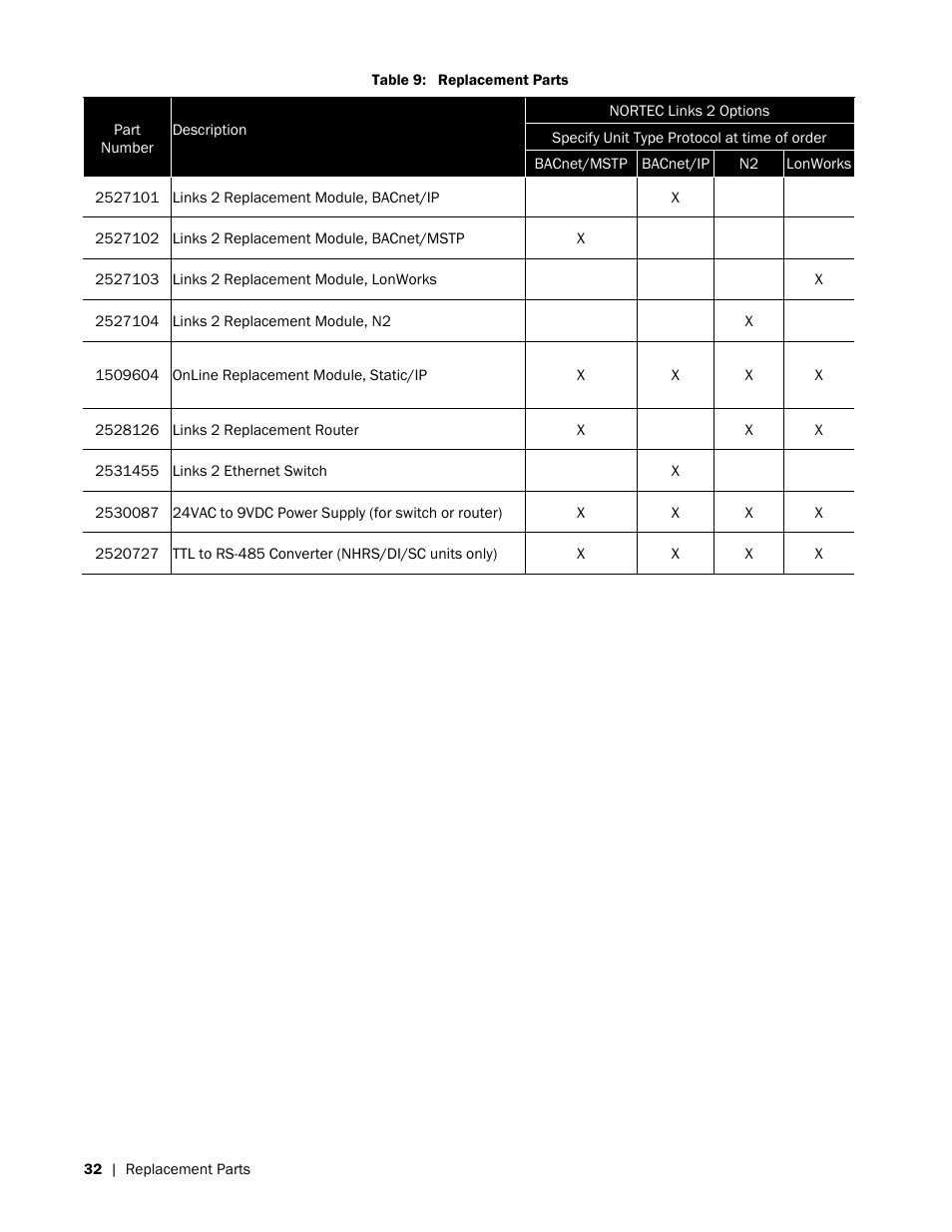 Nortec LINKS 2 NHRS User Manual | Page 36 / 44