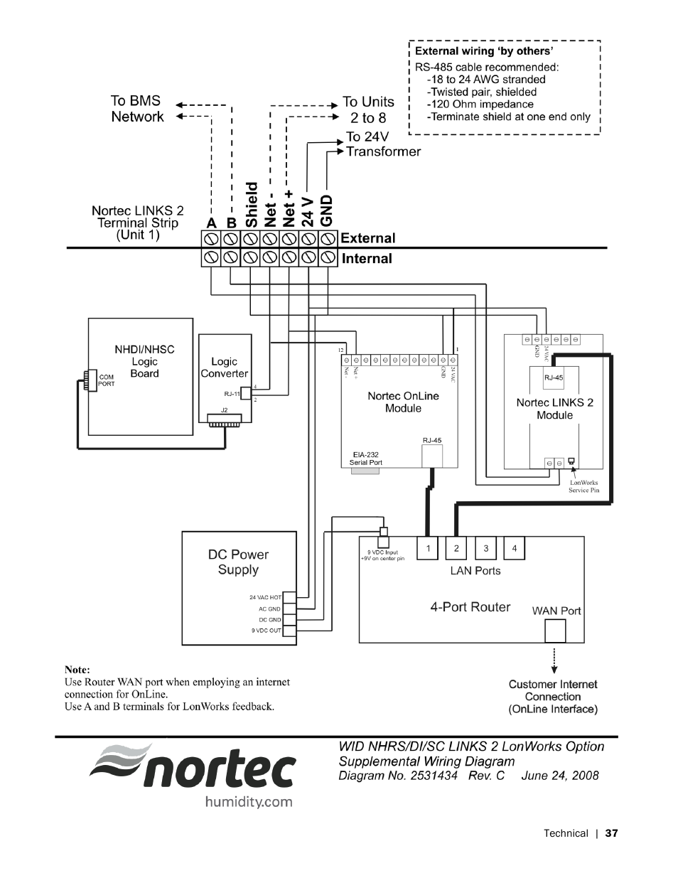 Nortec LINKS 2 NHRS User Manual | Page 41 / 44