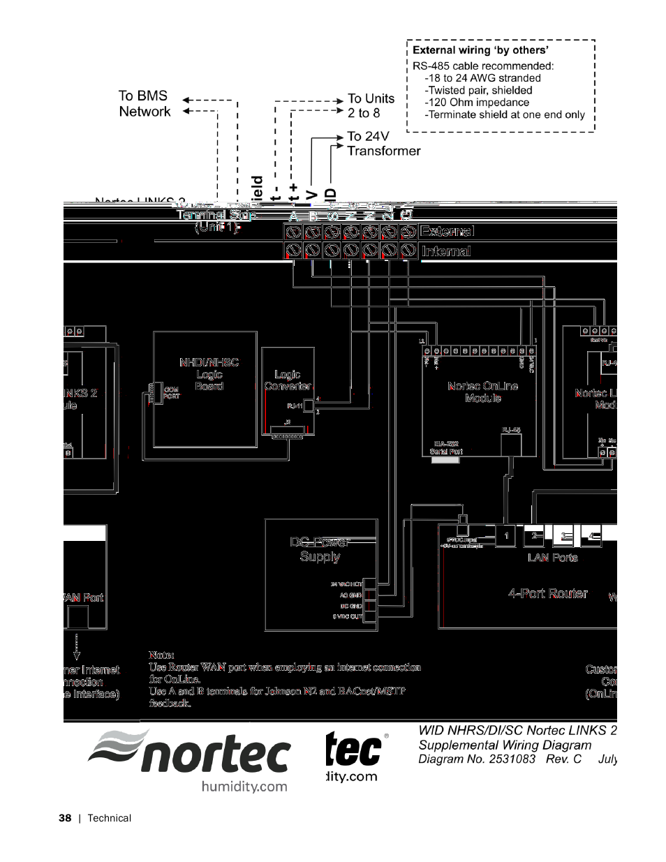 Nortec LINKS 2 NHRS User Manual | Page 42 / 44