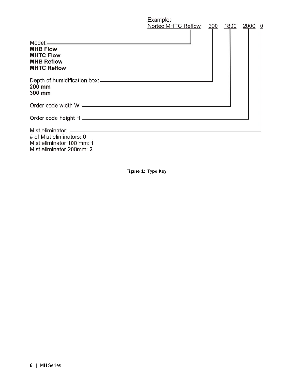 Nortec MH Series User Manual | Page 10 / 58