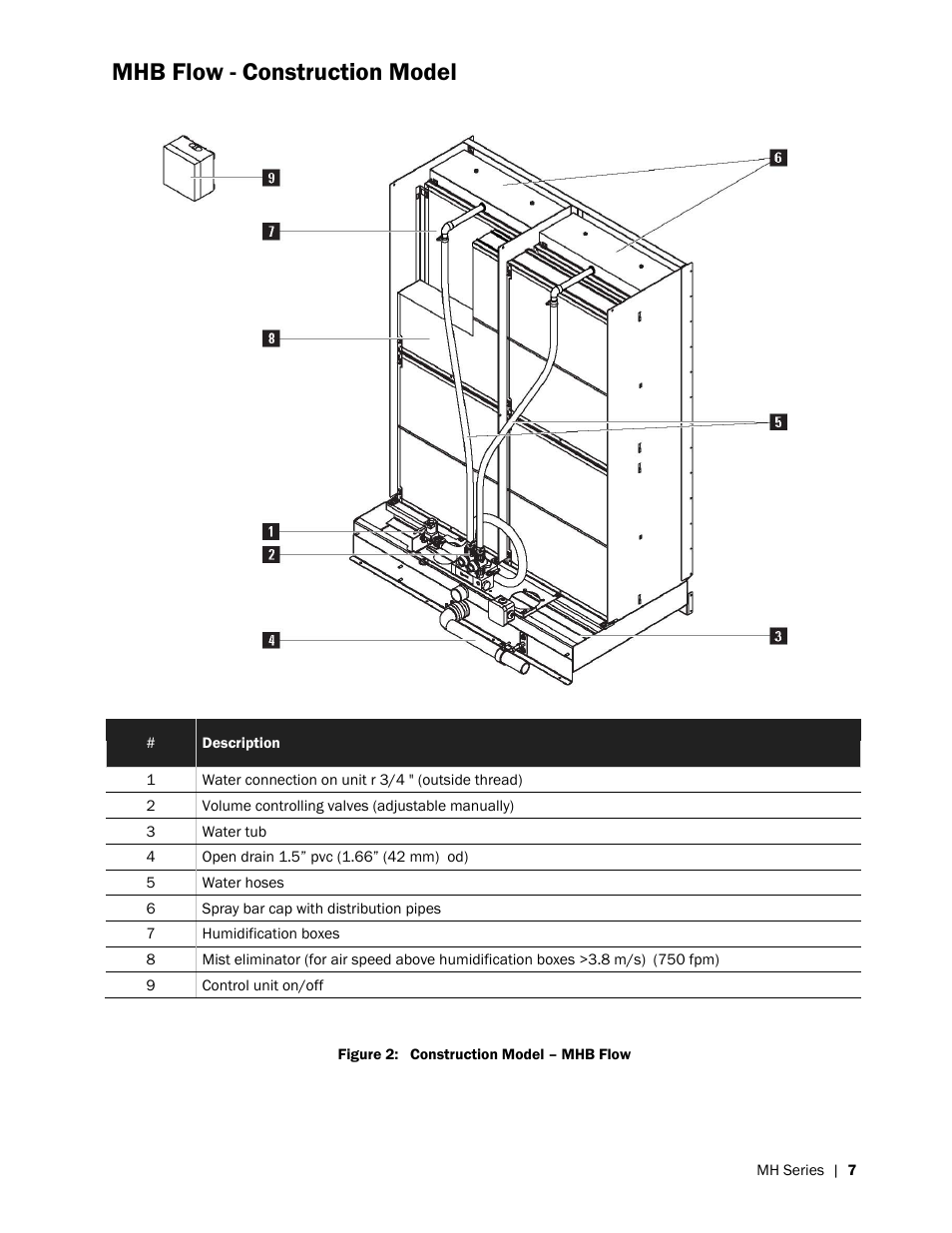 Mhb flow - construction model | Nortec MH Series User Manual | Page 11 / 58